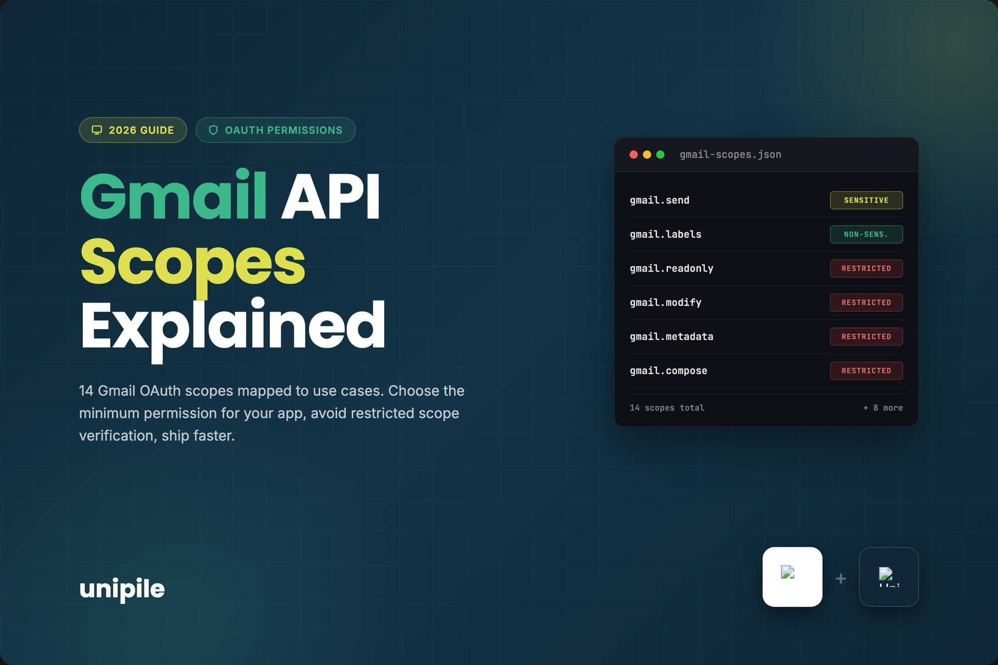 Gmail API Scopes: gmail.readonly vs modify vs send – Unipile