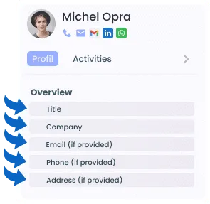 CONTACT HISTORY API